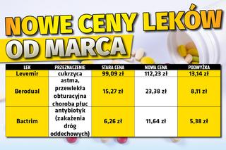 Nowe ceny leków od marca