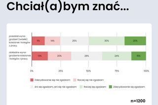 Pracownicy korpo i pieniądze.