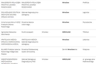Lista punktów szczepień we Wrocławiu