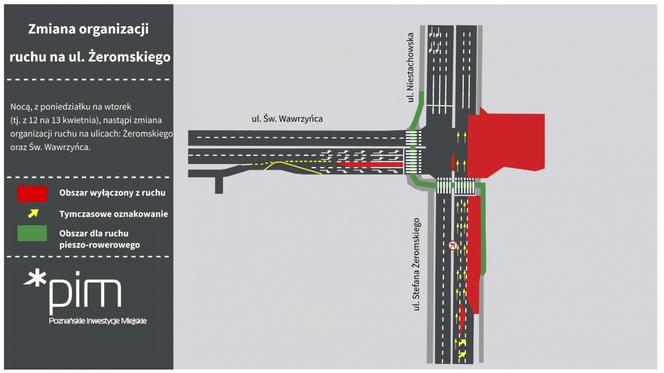 Zmiany w organizacji ruchu w rejonie ulic Żeromskiego i Niestachowskiej.