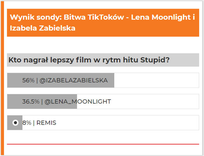 Lena Moonlight i Izabela Zabielska rozbujały fanów! BITWA TikToków do rapowego hitu