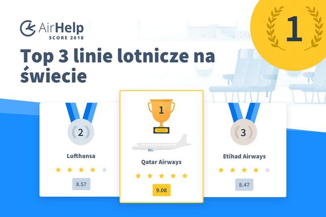 linie lotnicze