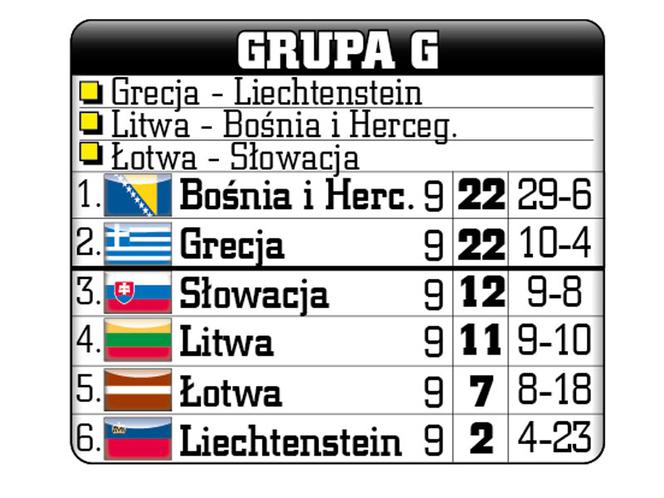 Grupa G