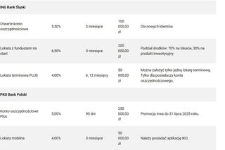 Najlepsze lokaty w lipcu