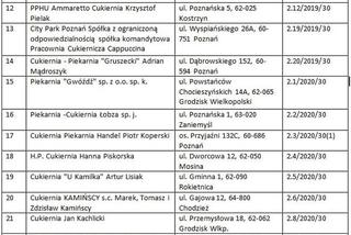 Rogale Świętomarcińskie. Gdzie kupić rogale z certyfikatem?