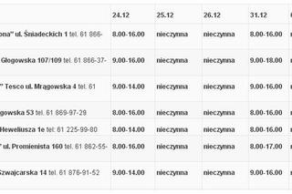 Dyżury aptek w Poznaniu w święta Bożego Narodzenia i sylwestra
