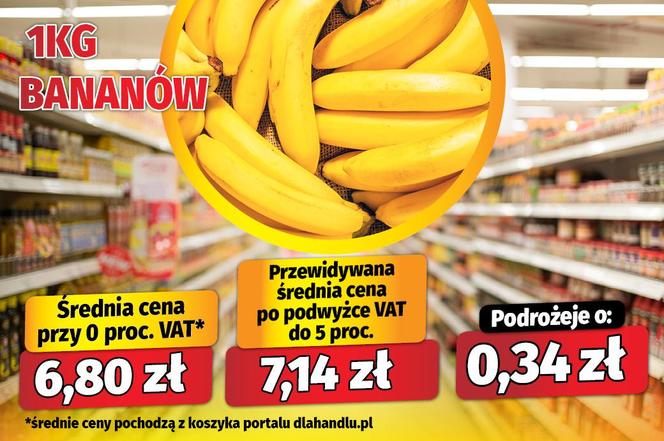 Koniec zerowego VAT? Tak podrożeje żywność po Wielkanocy