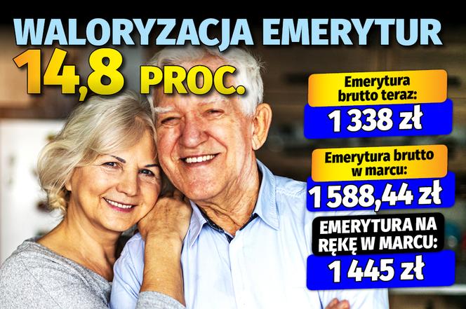 Emerycie! Tak od marca wzrośnie twoja emerytura 