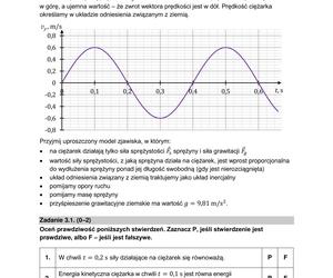 Matura 2024: fizyka rozszerzona. ARKUSZ FORMUŁA 2015