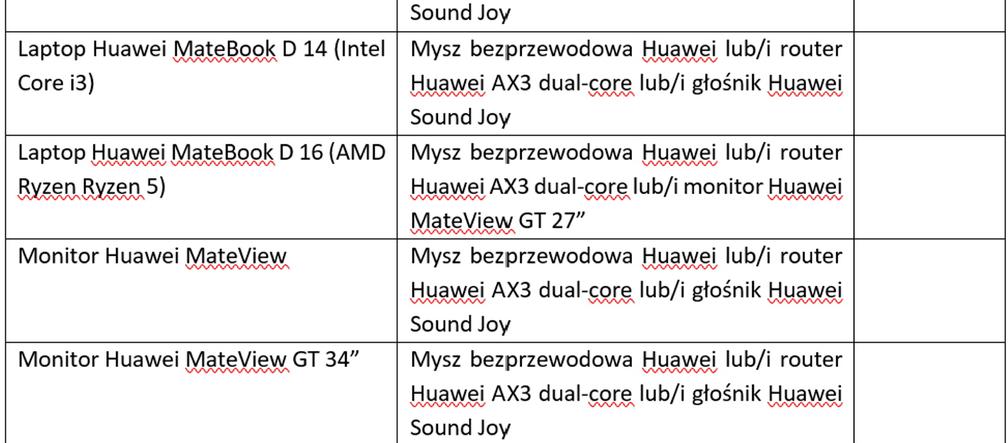 Promocje Huawei 2022