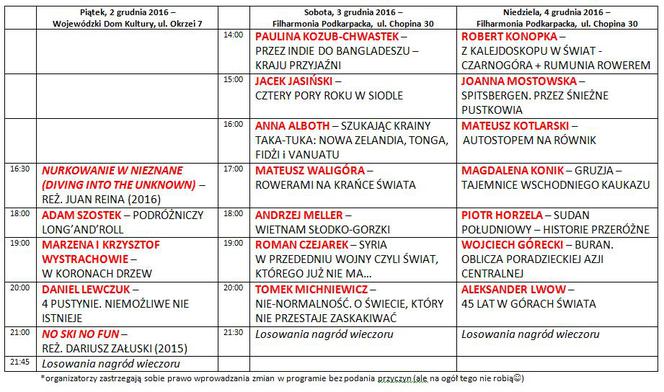 Podkarpacki Kalejdoskop Podróżniczy