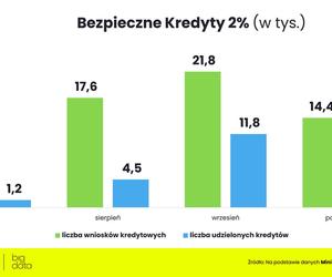 Koniec cenowego szaleństwa na rynku mieszkań?