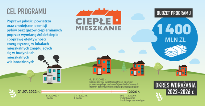 Inowrocławianie mogą skorzystać z programu Ciepłe Mieszkanie