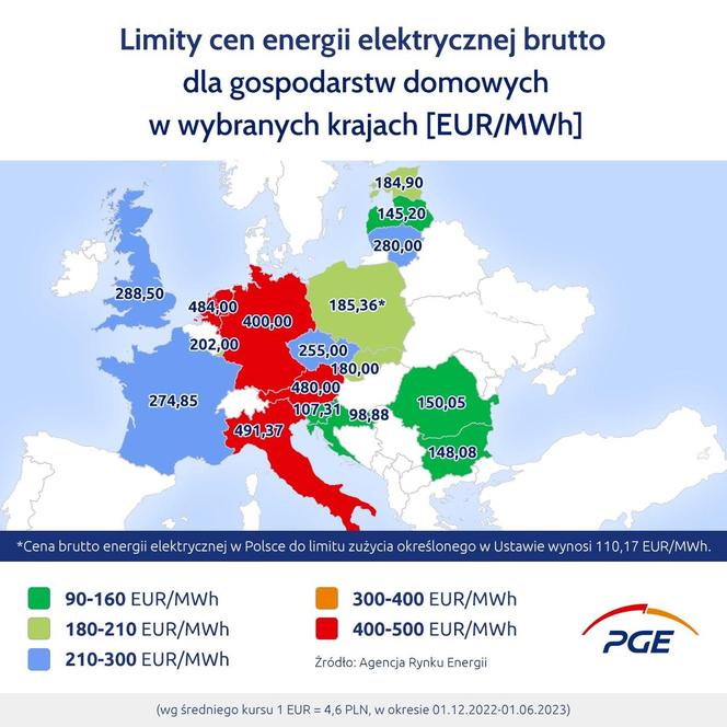 Rusza nowa kampania informacyjna PGE na temat cen energii pn. „Stop manipulacji!”