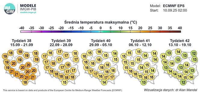 Pogoda IMGW na podstawie modelu ECMWF na wrzesień i październik
