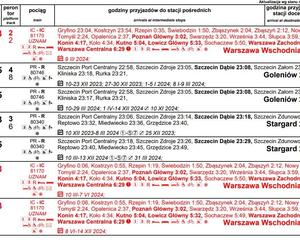 Rozkład jazdy PKP dla stacji Szczecin Główny 