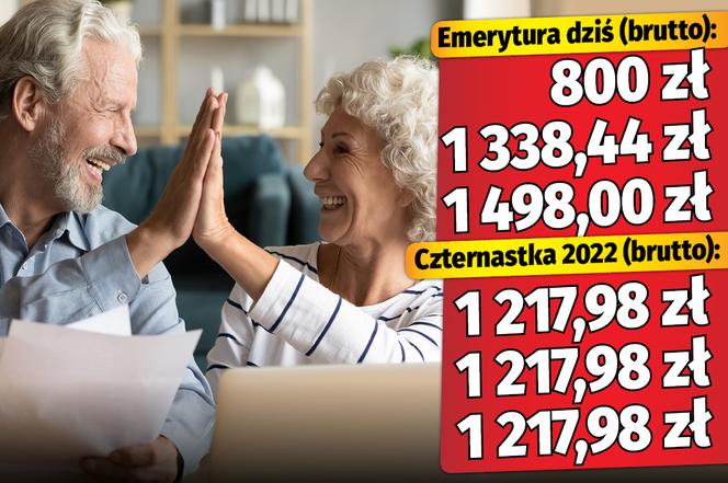 Emerycie. Sprawdź, jakiej wysokości czternastkę otrzymasz