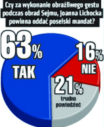 Lichocka musi odejść!