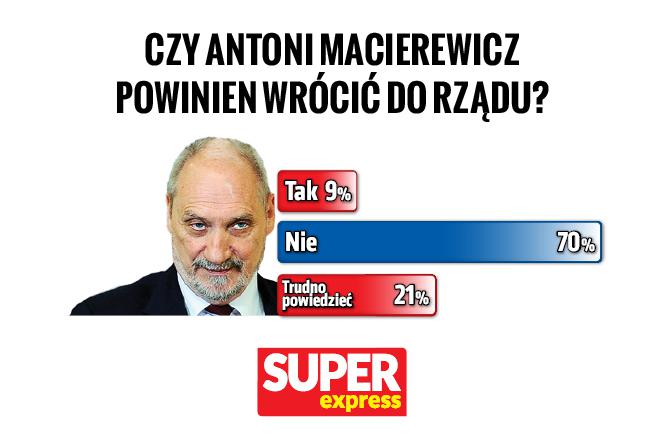 Czy Antoni Macierewicz powinien wrócić do rządu?