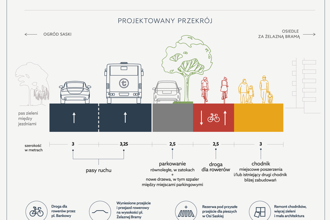 Marszałkowska po zmianach