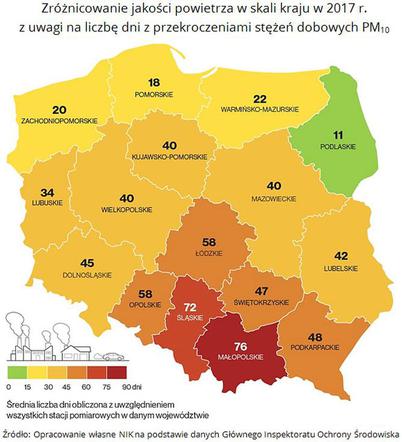 Liczba dni w roku, które przekraczają stężenie PM. W Małopolsce takich dni jest aż 76