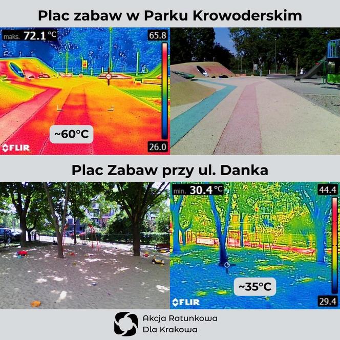 Pomiary temperatury w Krakowie - Akcja Ratunkowa dla Krakowa