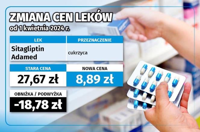 Ceny leków od 1 kwietnia 2024