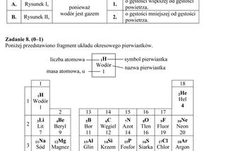 EGZAMIN GIMNAZJALNY 2014 PRZYRODA, BIOLOGIA, GEOGRAFIA: ARKUSZE OFICJALNE Z CKE + ODPOWIEDZI