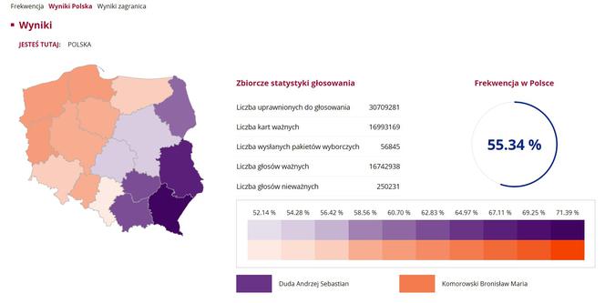 wybory polska 2015 prezydent