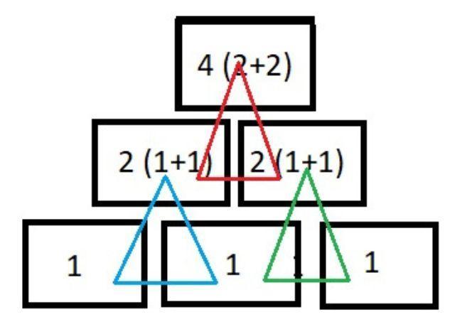 piramida rozwiązanie