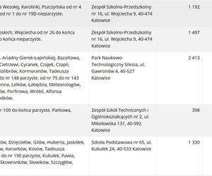 Frekwencja wyborcza w Katowicach wg lokali wyborczych