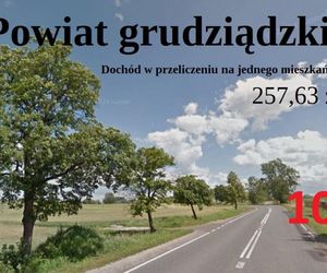 Ranking najbogatszych powiatów