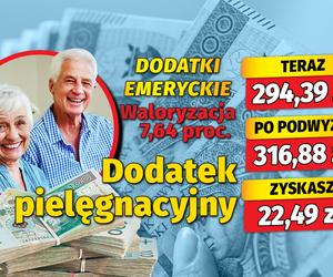 Dodatki emeryckie. Waloryzacja 7,64 proc.