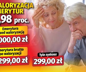 Waloryzacja emerytur 5,98 proc.