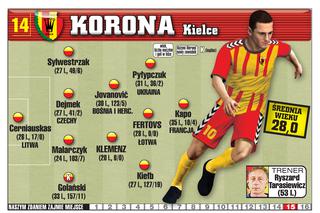 Korona Kielce. Skarb Ekstraklasy SE i Gwizdka24.pl