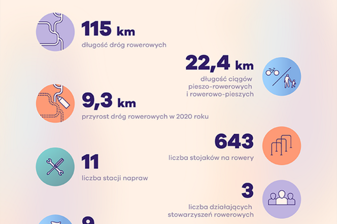 Bydgoszcz na czwartym miejscu rankingu rowerowego