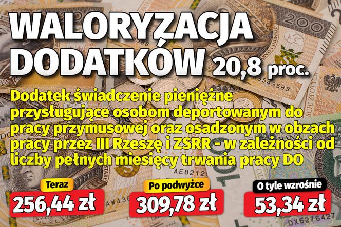 waloryzacja dodatków 20,8 proc