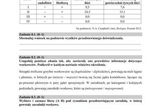 Matura 2019 z biologii [ARKUSZE CKE, ODPOWIEDZI]