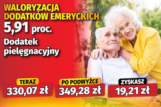 Waloryzacja dodatków emeryckich