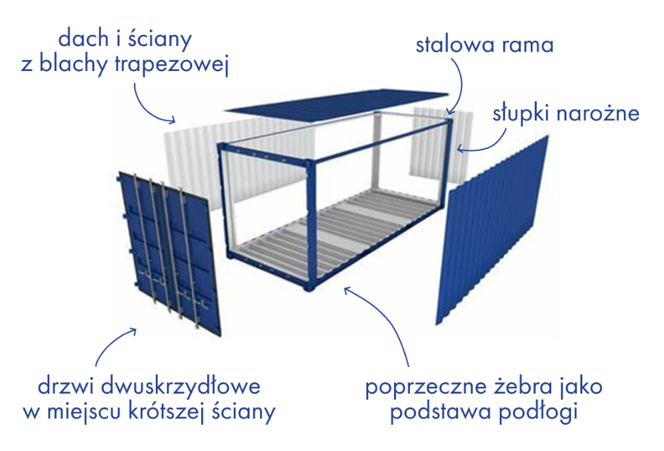 Koło naukowe Habitat