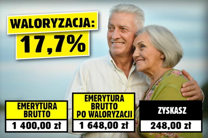 Waloryzacja przy inflacji 15 proc.