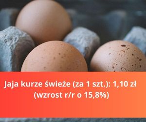 Produkty na Wielkanoc - droższe i tańsze