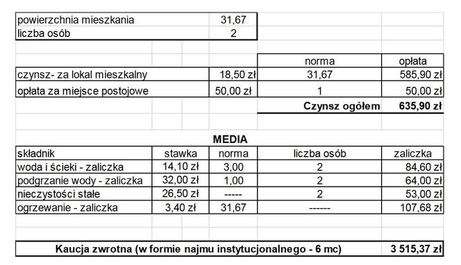 Nowi lokatorzy mieszkań czynszowych w bloku przy Jana Pawła wybrani. Ile zapłacą za lokal?