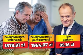 Waloryzacja emerytur 2026 - 4,53 proc.
