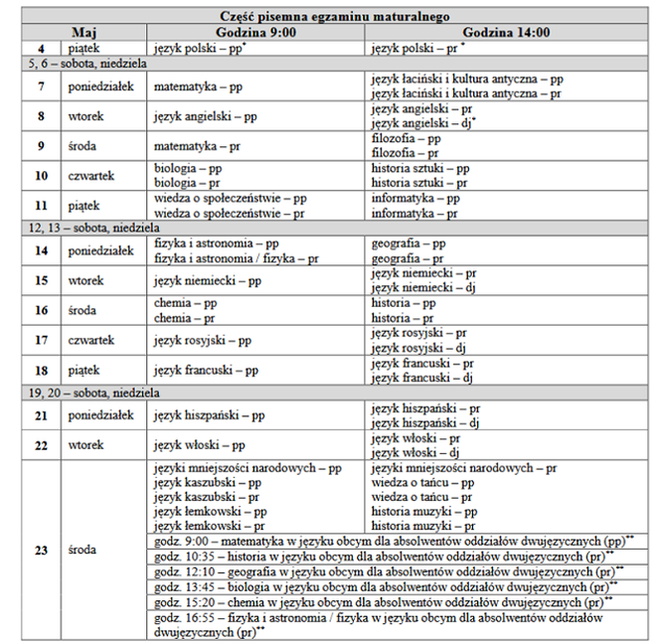 Matura 2018: W piątek język polski