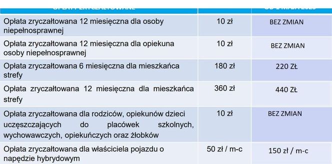 Zmiany w parkowaniu w Szczecinie