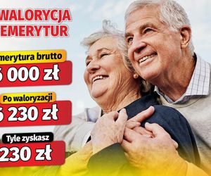 Waloryzacja 3,83 proc.