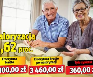 Waloryzacja 11,62 proc.