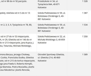 Frekwencja wyborcza w Katowicach wg lokali wyborczych
