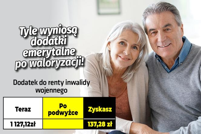 Tyle wyniosą dodatki emerytalne po waloryzacji!